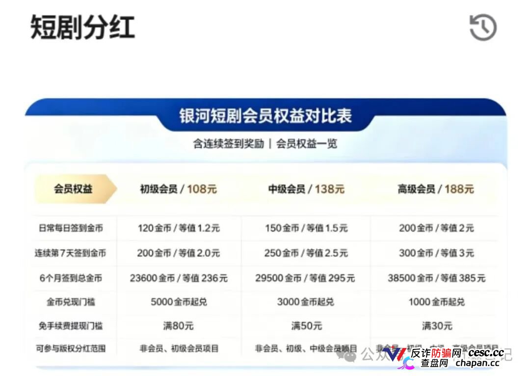 预警｜银河短剧碰瓷银河流传媒，日赚5%是幌子，国庆中秋前恐收割跑路(3)