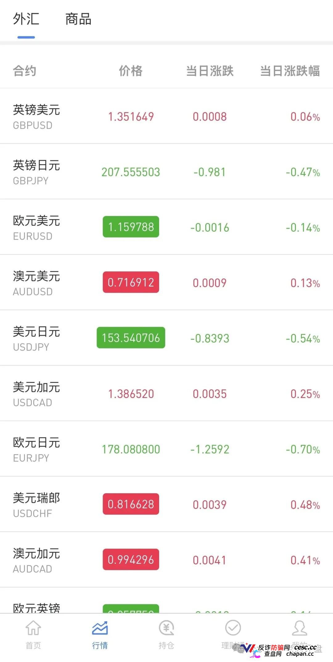 警惕仿冒OANDA平台！套牌外汇外衣下的拉人头资金盘陷阱！