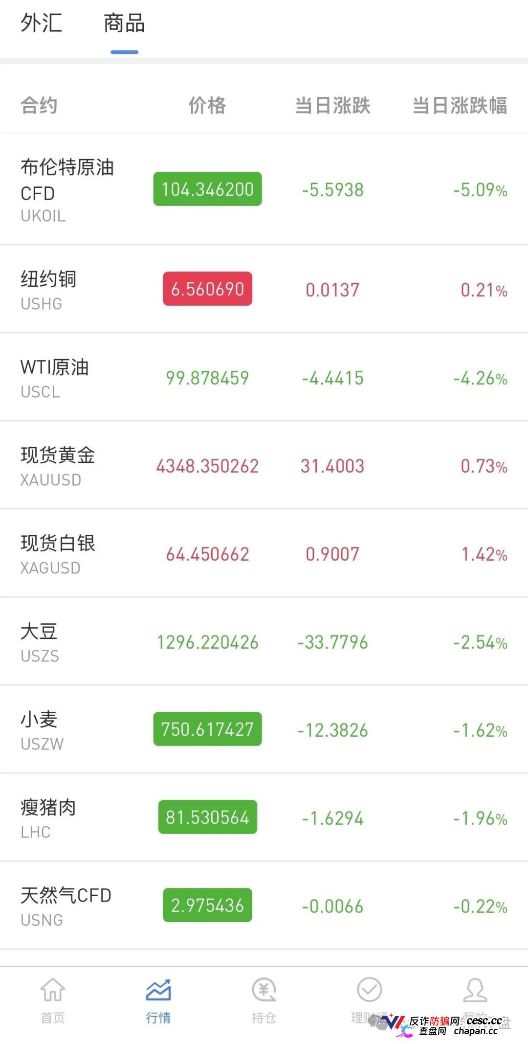 警惕仿冒OANDA平台！套牌外汇外衣下的拉人头资金盘陷阱！(4)