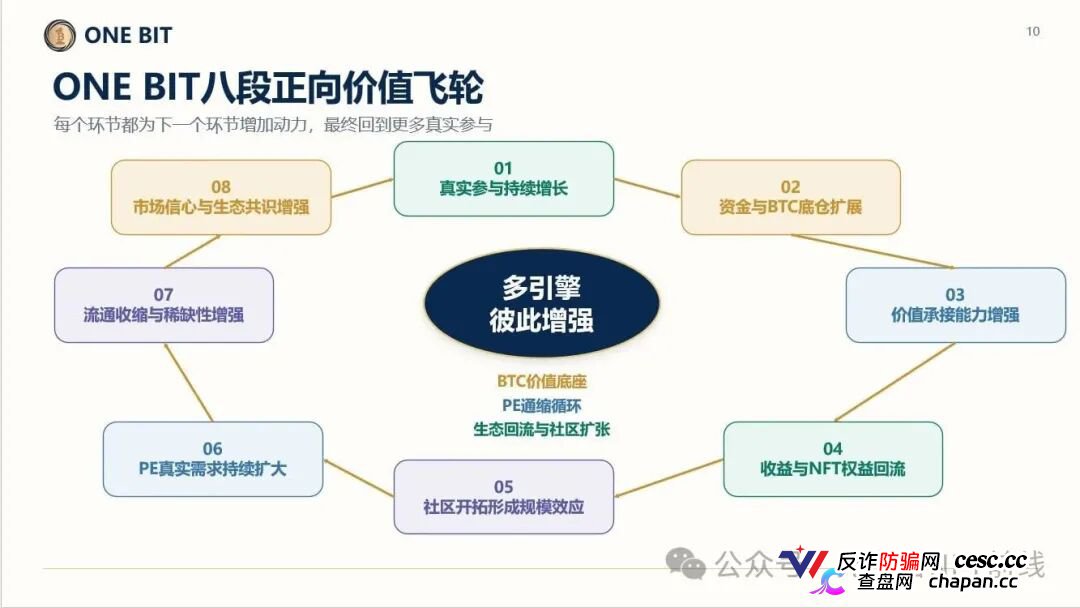 ONE BIT壹比特算力资金盘:奥拉丁崩盘后的新接盘陷阱,1千万盘面随时清零(7) ONE BIT壹比特算力资金盘:奥拉丁崩盘后的新接盘陷阱,1千万盘面随时清零(7)