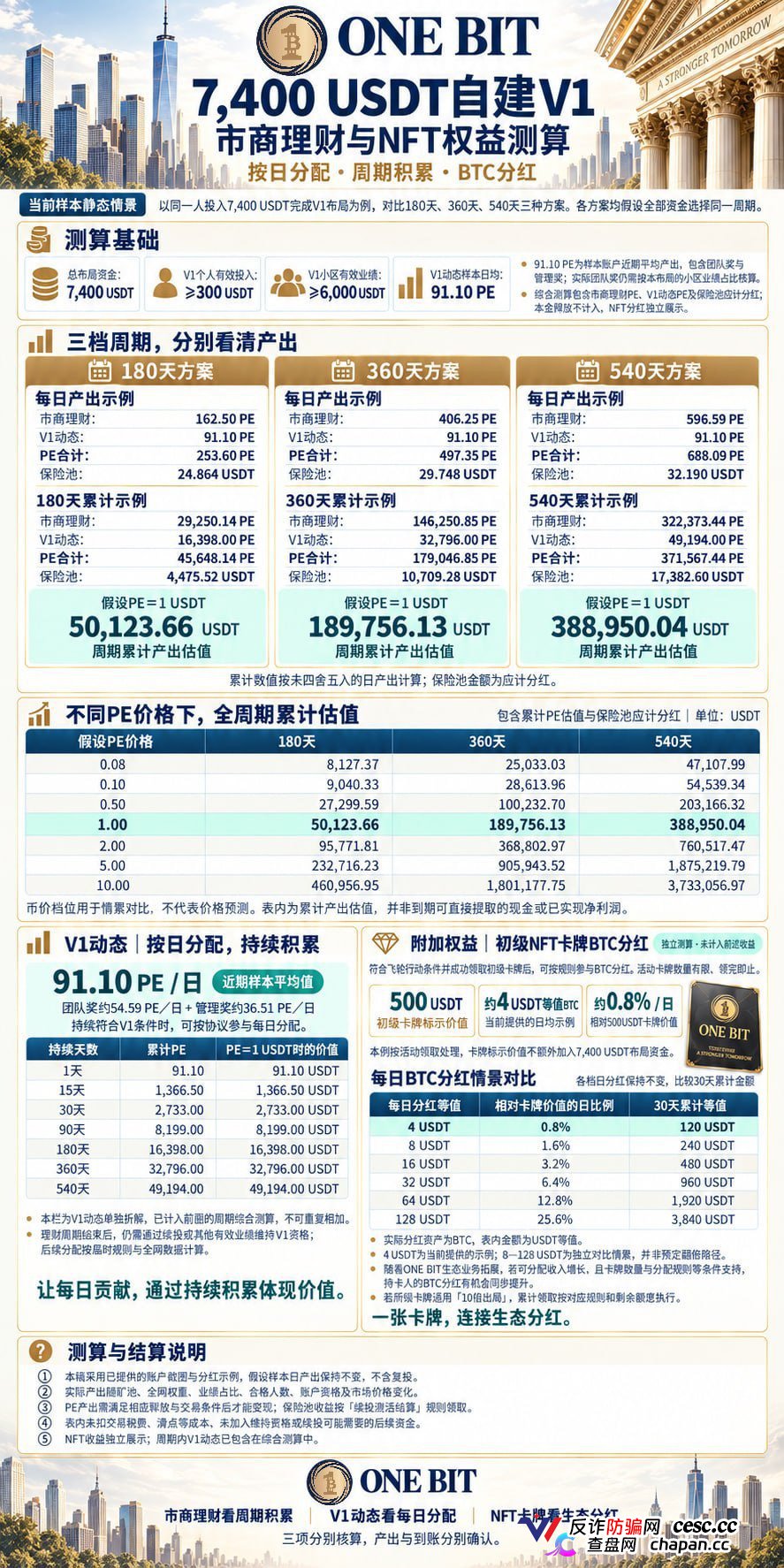 ONE BIT壹比特算力资金盘:奥拉丁崩盘后的新接盘陷阱,1千万盘面随时清零(4) ONE BIT壹比特算力资金盘:奥拉丁崩盘后的新接盘陷阱,1千万盘面随时清零(4)