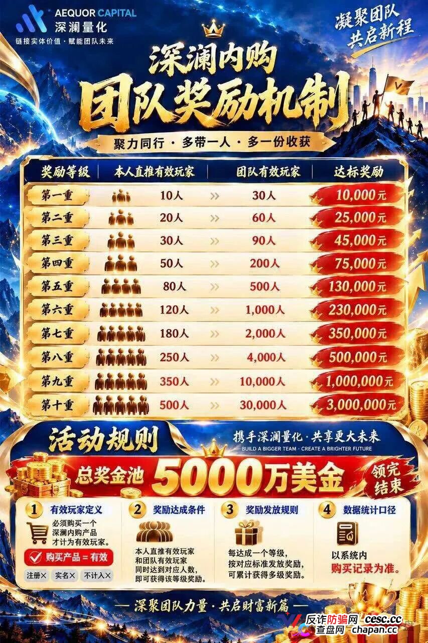 紧急预警｜深澜量化（AEQUOR CAPITAL）：你抢着充值的“做市流动池”，是操盘手给你挖的传销陷阱(3)