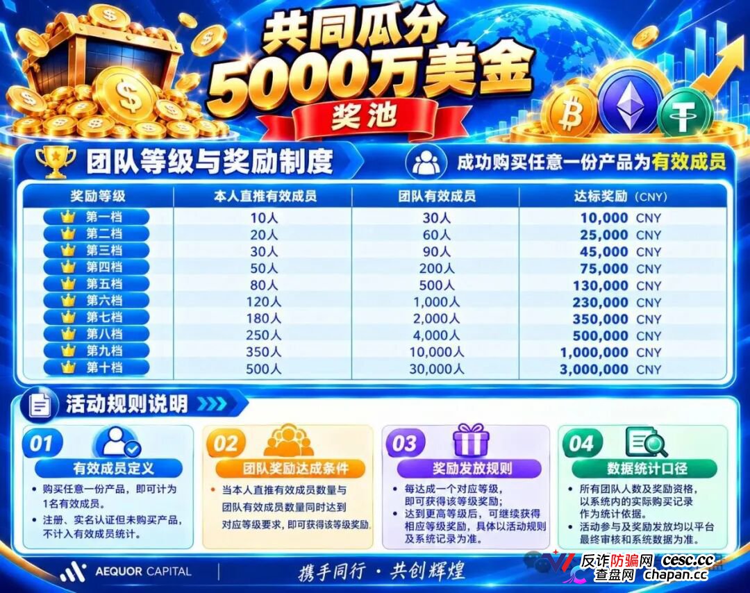紧急预警｜深澜量化（AEQUOR CAPITAL）：你抢着充值的“做市流动池”，是操盘手给你挖的传销陷阱(2)