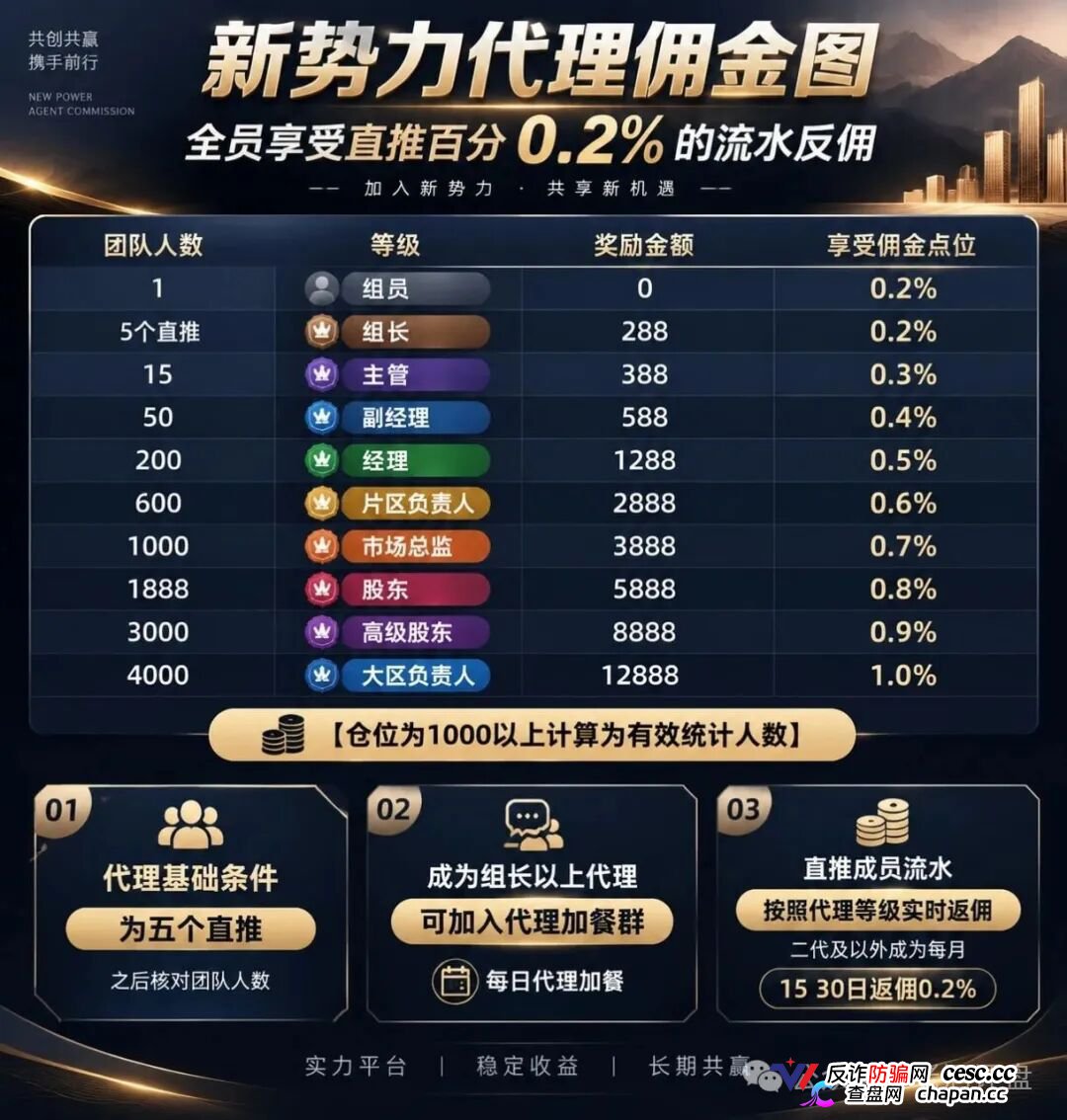 新势力彩票盘疯狂造势！超大活动力度背后，必是收割前兆！(3)