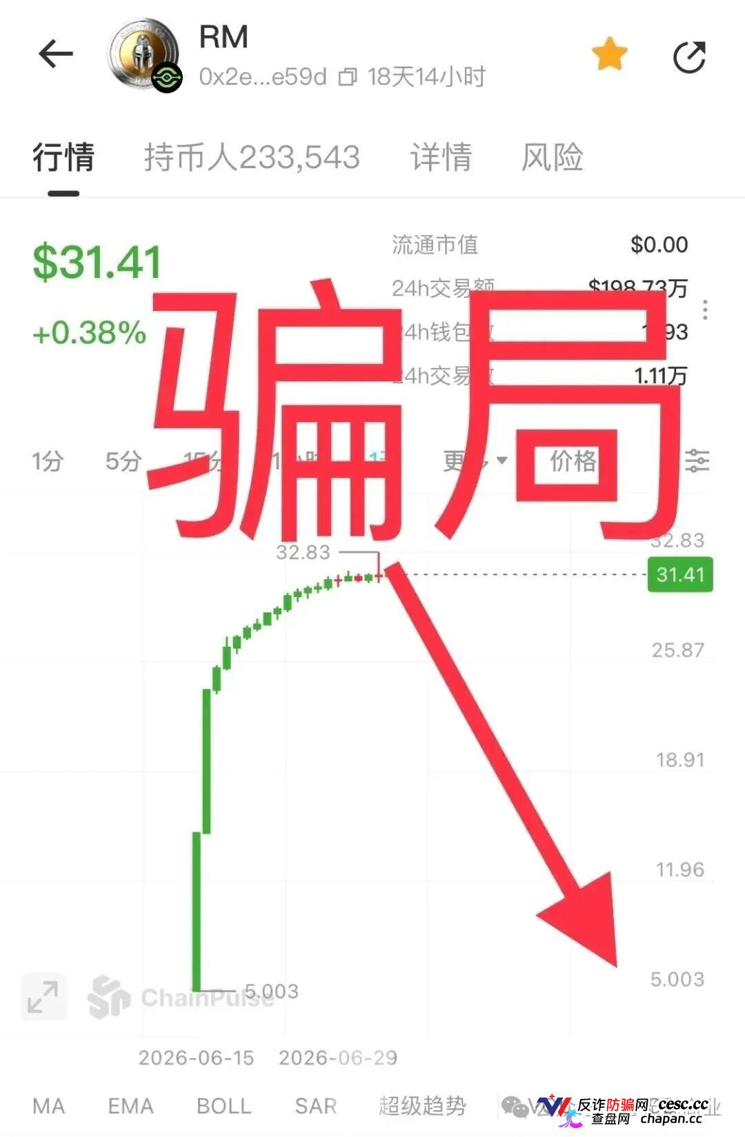 上线20天就限卖！斯巴达（SpartanOS/RM），实为Anubis链上一骗局，即将收割